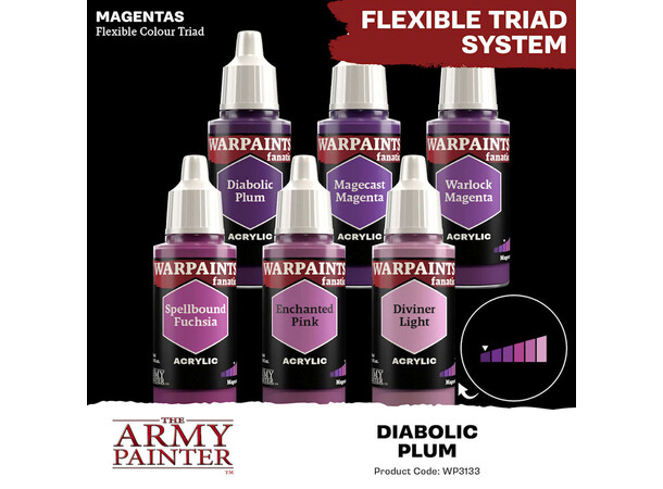 Warpaints Fanatic Diabolic Plum Army Painter 