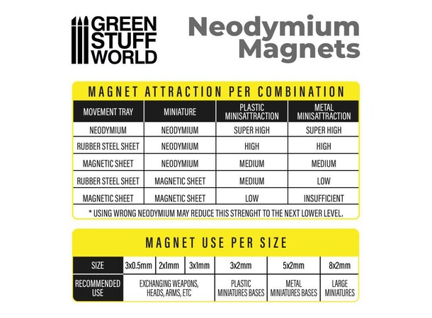 Neodymium Magnet 5x2mm - 100 st Green Stuff World 