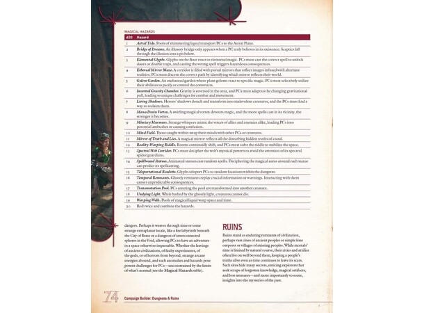D&D Dungeons and Ruins Limited Edition Campaign Builder D&D Supplement 