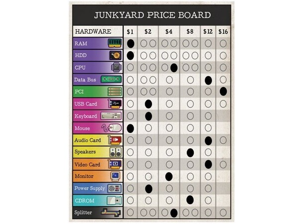 Computer Junkyard Brädspel 